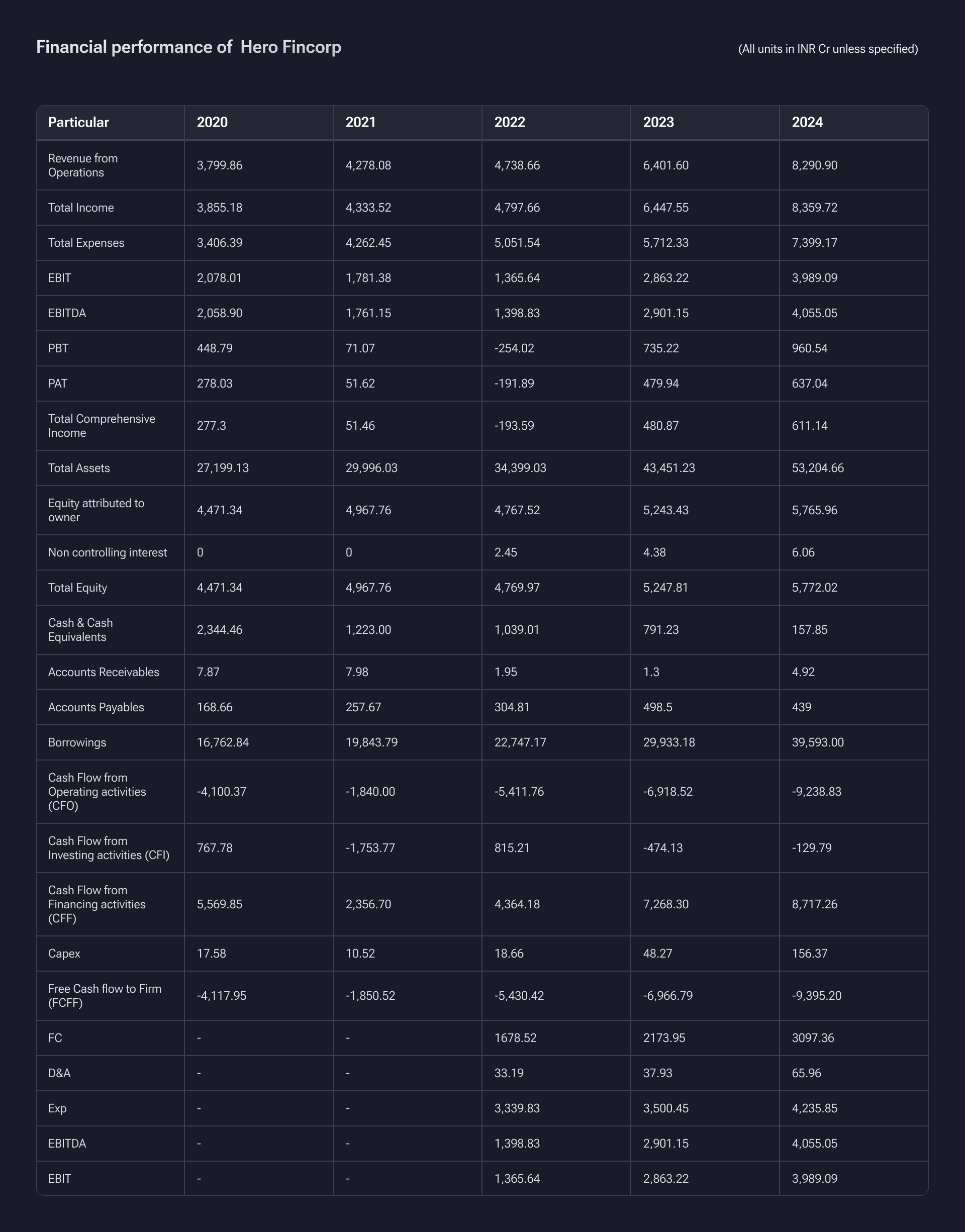 Hero Fincorp unlisted shares